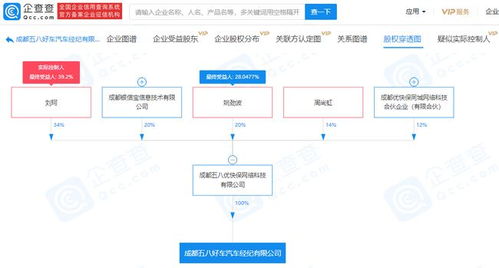 58姚勁波持股企業進軍汽車經紀領域，拓展二手車市場布局